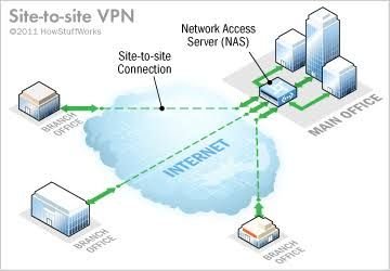 Diagram of a cloud-based intranet connecting several offices