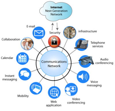 Internet services - next generation