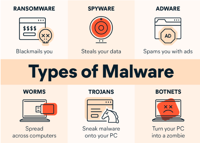 Tipos de malware explicados